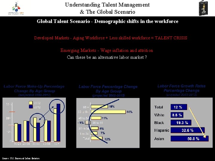 Understanding Talent Management & The Global Scenario Global Talent Scenario - Demographic shifts in