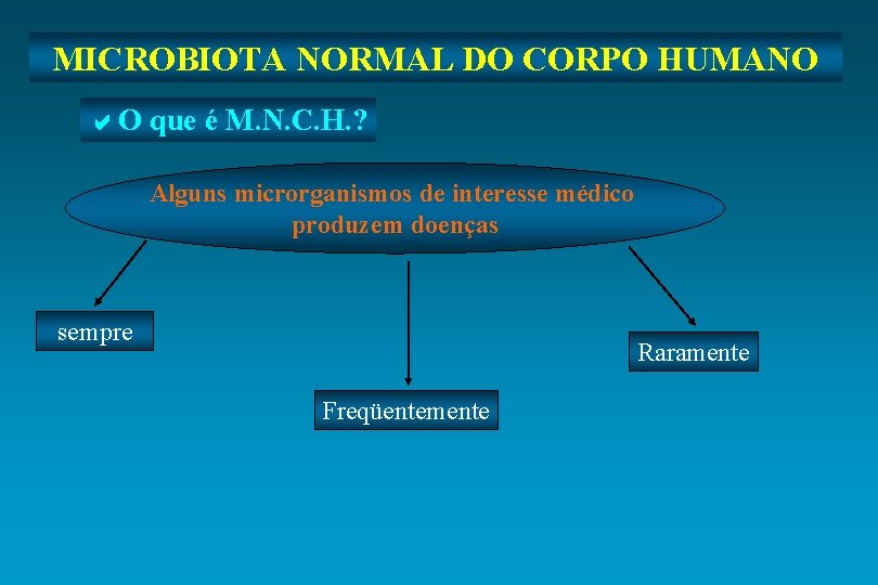 MICROBIOTA NORMAL DO CORPO HUMANO a. O que é M. N. C. H. ?