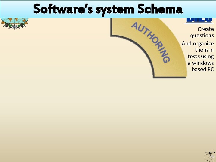 Software’s system Schema Create questions And organize them in tests using a windows based