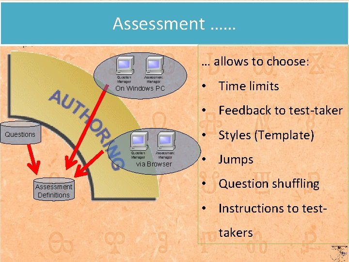 Assessment …… … allows to choose: On Windows PC • Time limits • Feedback