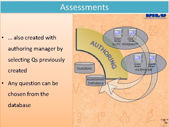 Assessments • … also created with su PC Windows authoring manager by selecting Qs