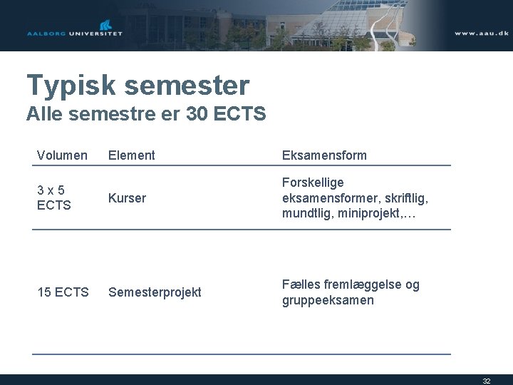 Typisk semester Alle semestre er 30 ECTS Volumen Element Eksamensform 3 x 5 ECTS