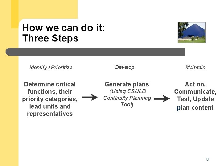 How we can do it: Three Steps Identify / Prioritize Determine critical functions, their