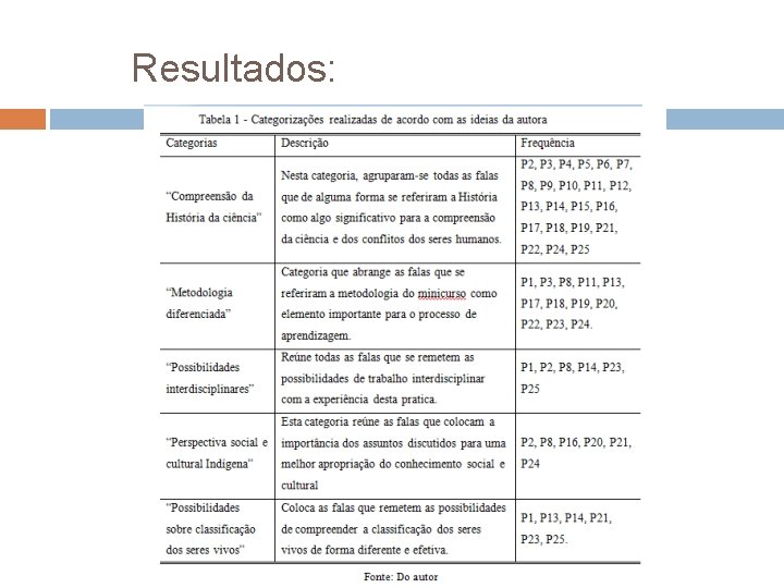 Resultados: 