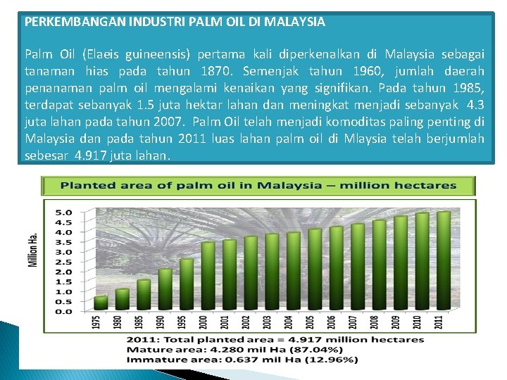 PERKEMBANGAN INDUSTRI PALM OIL DI MALAYSIA Palm Oil (Elaeis guineensis) pertama kali diperkenalkan di