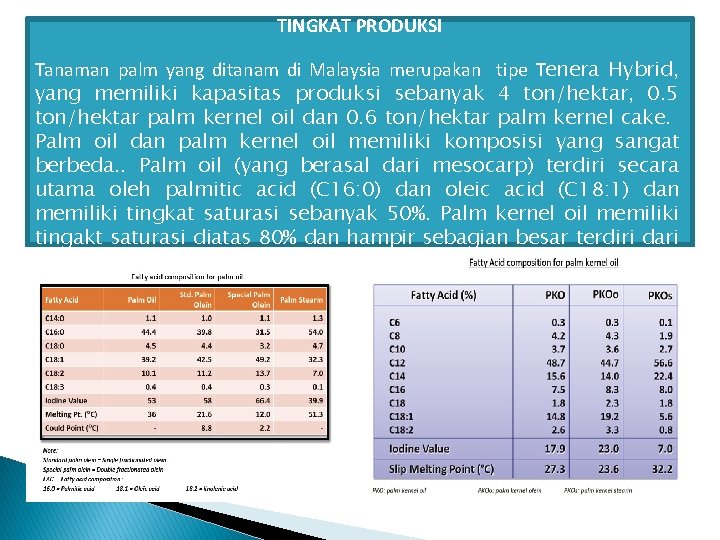 TINGKAT PRODUKSI Tanaman palm yang ditanam di Malaysia merupakan tipe Tenera Hybrid, yang memiliki