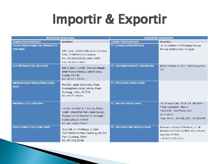 Importir & Exportir 