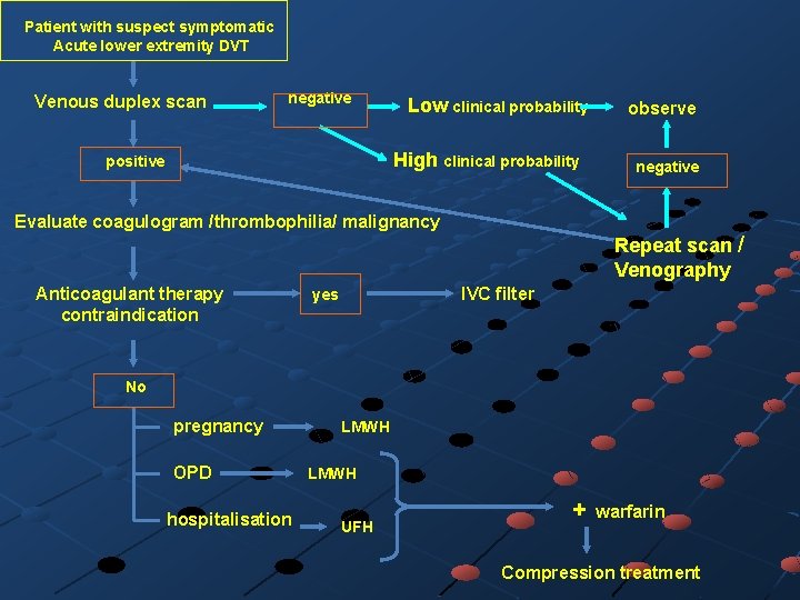 Patient with suspect symptomatic Acute lower extremity DVT Venous duplex scan negative Low clinical