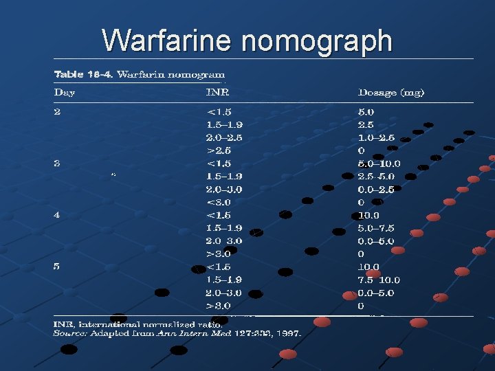 Warfarine nomograph 