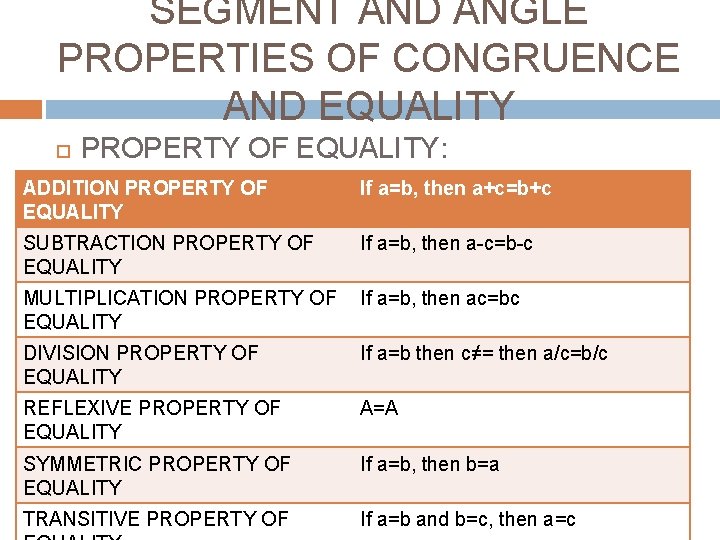 SEGMENT AND ANGLE PROPERTIES OF CONGRUENCE AND EQUALITY PROPERTY OF EQUALITY: ADDITION PROPERTY OF