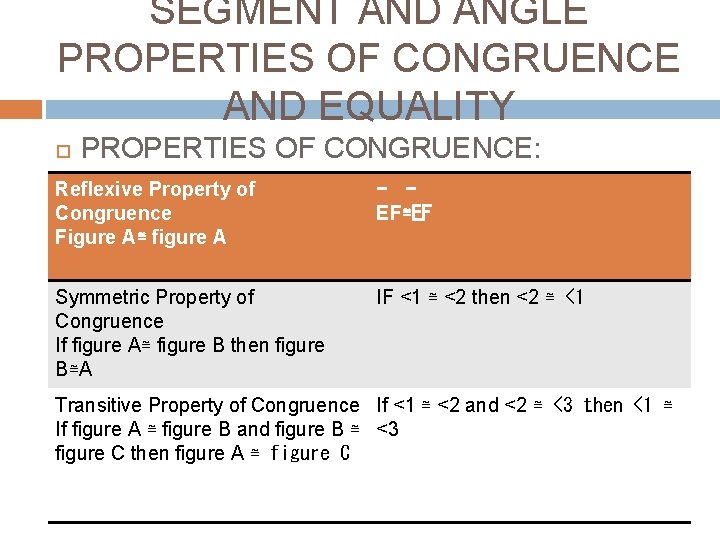 SEGMENT AND ANGLE PROPERTIES OF CONGRUENCE AND EQUALITY PROPERTIES OF CONGRUENCE: Reflexive Property of