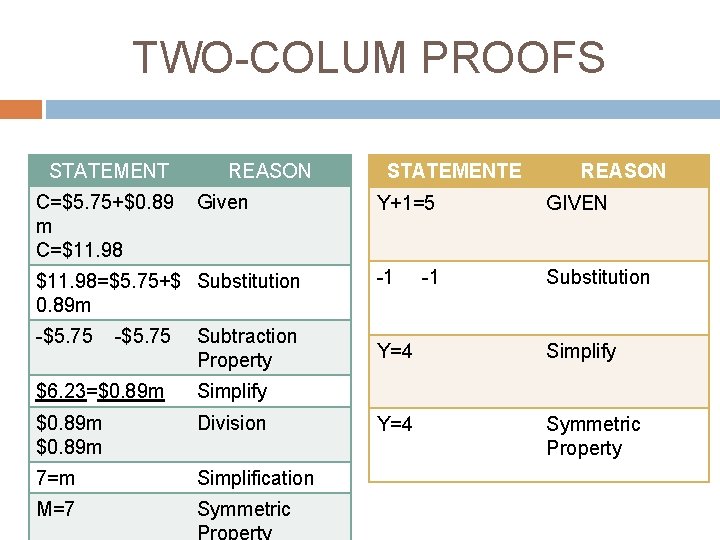TWO-COLUM PROOFS STATEMENT C=$5. 75+$0. 89 m C=$11. 98 REASON Given $11. 98=$5. 75+$
