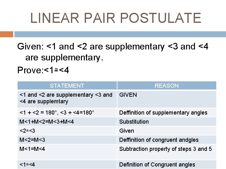 LINEAR PAIR POSTULATE Given: <1 and <2 are supplementary <3 and <4 are supplementary.