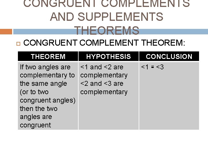 CONGRUENT COMPLEMENTS AND SUPPLEMENTS THEOREMS CONGRUENT COMPLEMENT THEOREM: THEOREM If two angles are complementary