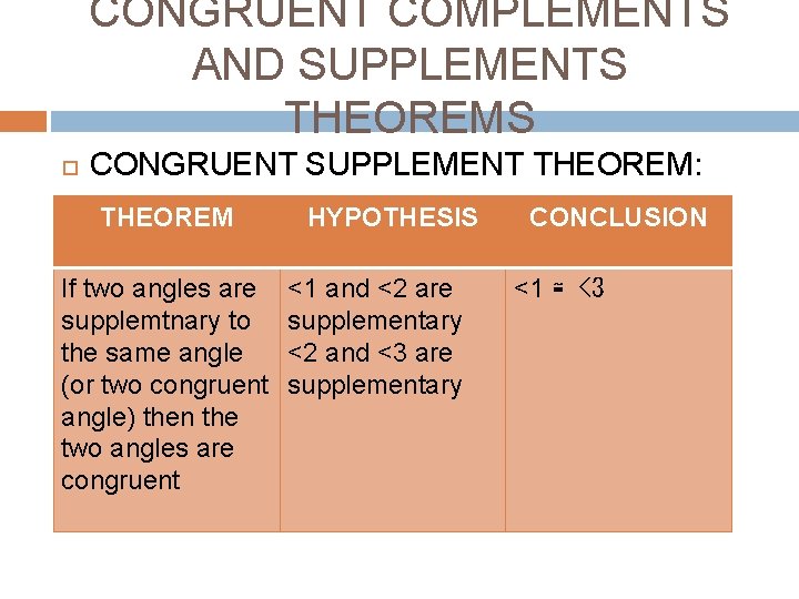 CONGRUENT COMPLEMENTS AND SUPPLEMENTS THEOREMS CONGRUENT SUPPLEMENT THEOREM: THEOREM If two angles are supplemtnary