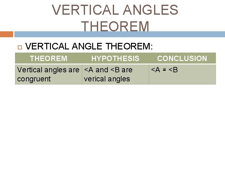 VERTICAL ANGLES THEOREM VERTICAL ANGLE THEOREM: THEOREM HYPOTHESIS Vertical angles are <A and <B