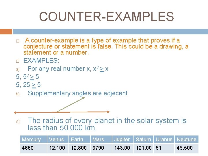 COUNTER-EXAMPLES A counter-example is a type of example that proves if a conjecture or