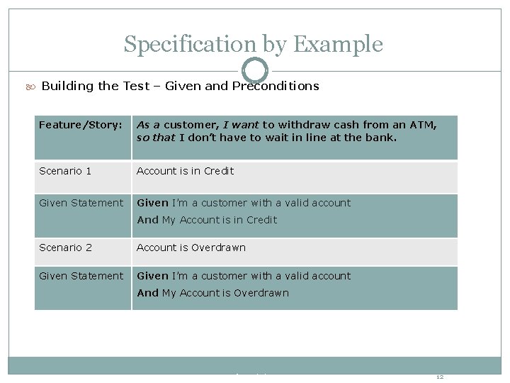 Specification by Example Building the Test – Given and Preconditions Feature/Story: As a customer,