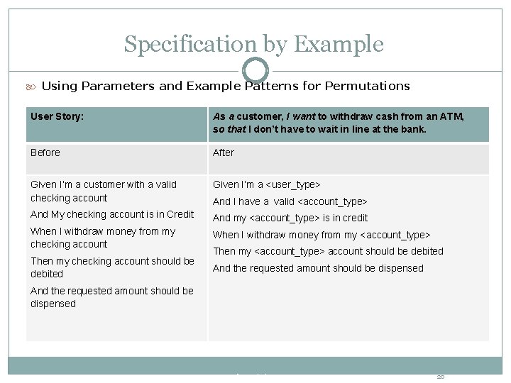 Specification by Example Using Parameters and Example Patterns for Permutations User Story: As a