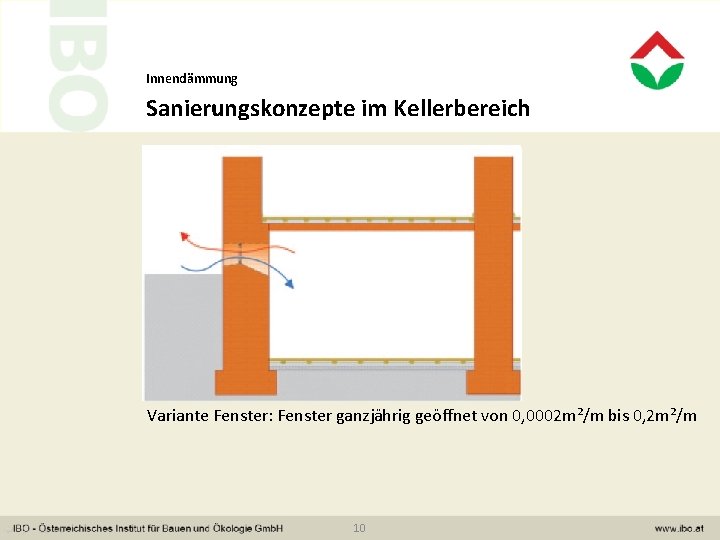 Innendämmung Sanierungskonzepte im Kellerbereich Variante Fenster: Fenster ganzjährig geöffnet von 0, 0002 m²/m bis