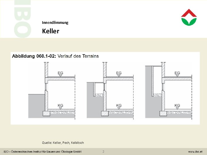 Innendämmung Keller Quelle: Keller, Pech, Kolbitsch 2 