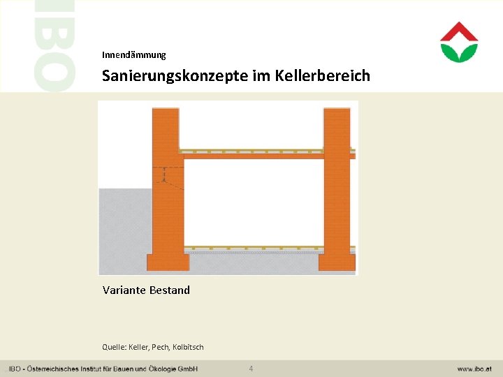 Innendämmung Sanierungskonzepte im Kellerbereich Variante Bestand Quelle: Keller, Pech, Kolbitsch 4 