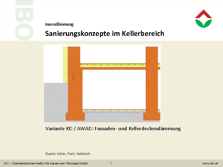 Innendämmung Sanierungskonzepte im Kellerbereich Variante KD / AWAD: Fassaden- und Kellerdeckendämmung Quelle: Keller, Pech,