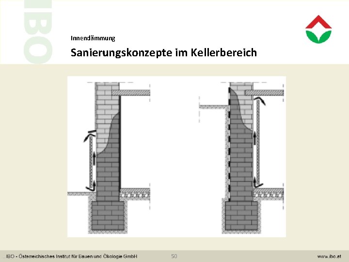 Innendämmung Sanierungskonzepte im Kellerbereich 50 