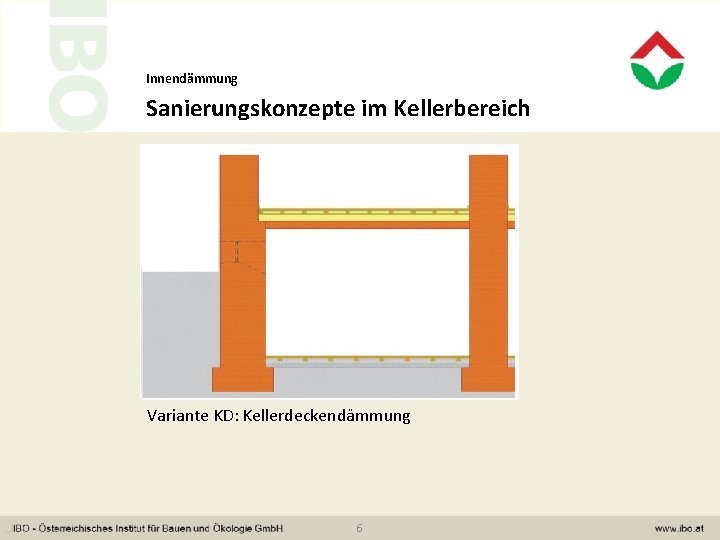 Innendämmung Sanierungskonzepte im Kellerbereich Variante KD: Kellerdeckendämmung 6 