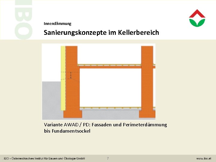 Innendämmung Sanierungskonzepte im Kellerbereich Variante AWAD / PD: Fassaden und Perimeterdämmung bis Fundamentsockel 7