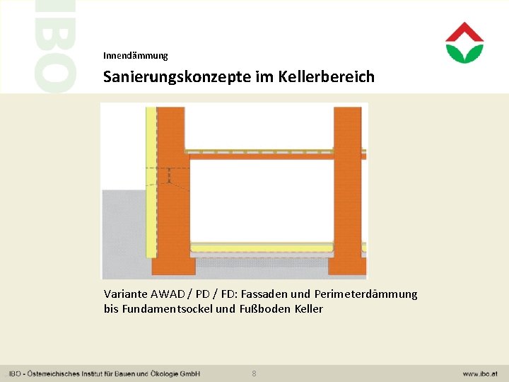 Innendämmung Sanierungskonzepte im Kellerbereich Variante AWAD / PD / FD: Fassaden und Perimeterdämmung bis