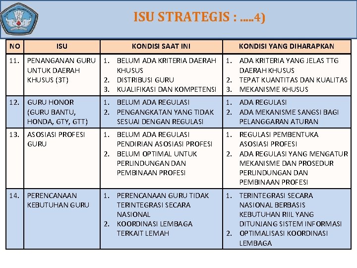 ISU STRATEGIS : . . . 4) NO ISU KONDISI SAAT INI 11. PENANGANAN