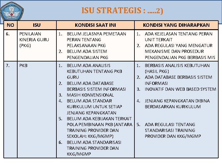ISU STRATEGIS : . . . 2) NO ISU KONDISI SAAT INI KONDISI YANG