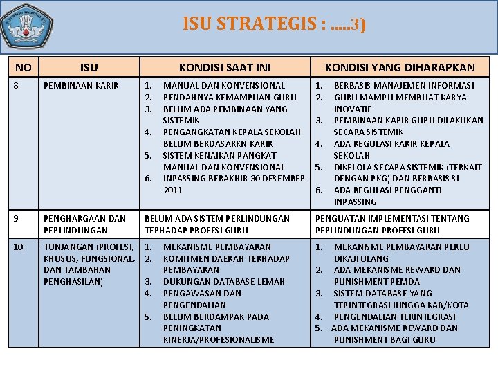 ISU STRATEGIS : . . . 3) NO 8. ISU PEMBINAAN KARIR KONDISI SAAT