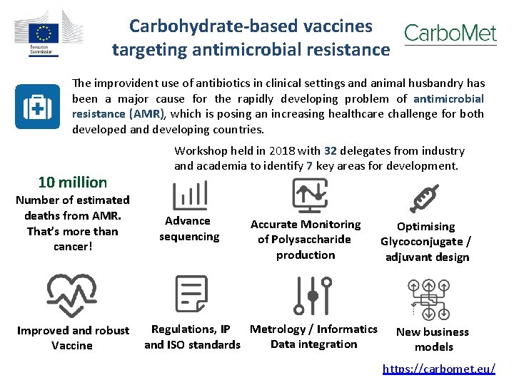 Carbohydrate-based vaccines targeting antimicrobial resistance The improvident use of antibiotics in clinical settings and