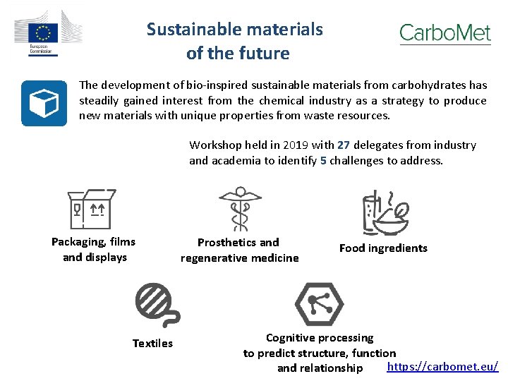 Sustainable materials of the future The development of bio-inspired sustainable materials from carbohydrates has