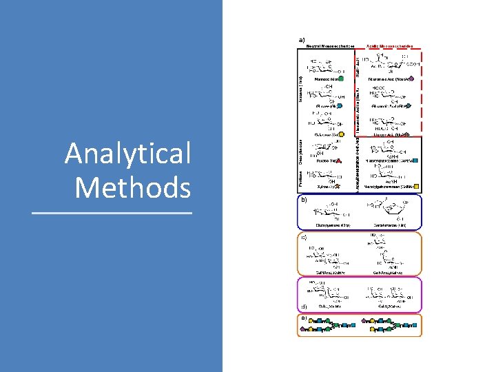 Analytical Methods 