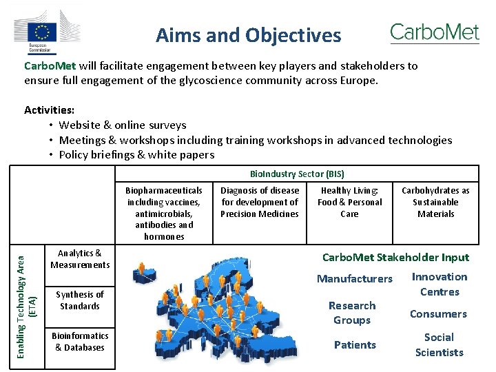Aims and Objectives Carbo. Met will facilitate engagement between key players and stakeholders to
