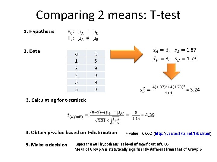 Comparing 2 means: T-test 1. Hypothesis H 0: A = B Ha: A B