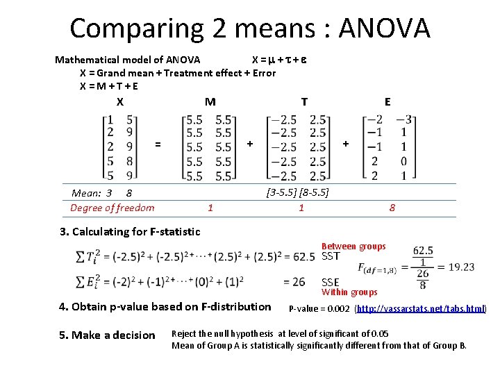 Comparing 2 means : ANOVA Mathematical model of ANOVA X= + + X =