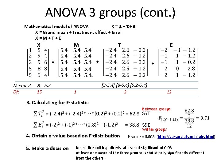 ANOVA 3 groups (cont. ) Mathematical model of ANOVA X= + + X =