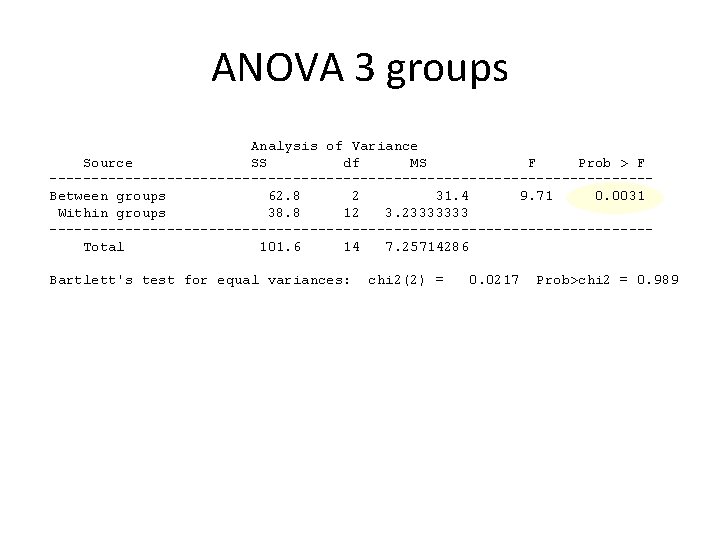 ANOVA 3 groups Analysis of Variance Source SS df MS F Prob > F