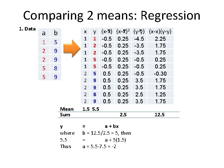 Comparing 2 means: Regression 1. Data a b 1 2 2 5 5 5