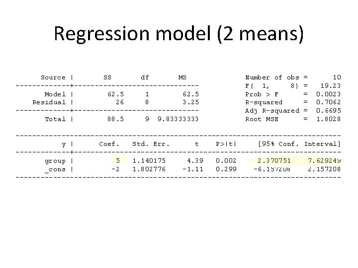 Regression model (2 means) Source | SS df MS -------+---------------Model | 62. 5 1