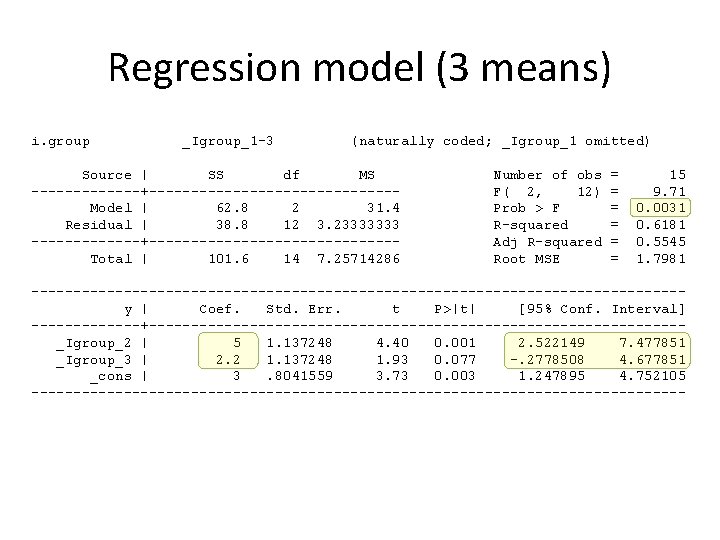 Regression model (3 means) i. group _Igroup_1 -3 (naturally coded; _Igroup_1 omitted) Source |