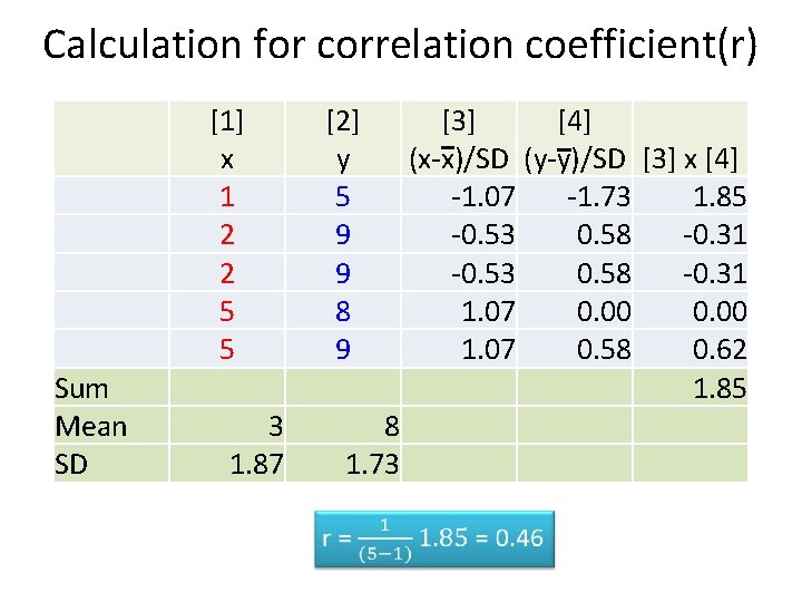 Calculation for correlation coefficient(r) [1] x 1 2 2 5 5 Sum Mean SD