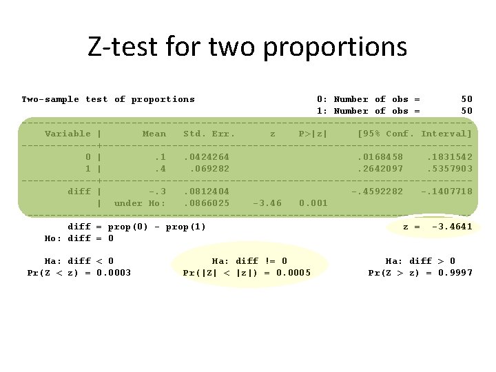 Z-test for two proportions Two-sample test of proportions 0: Number of obs = 50