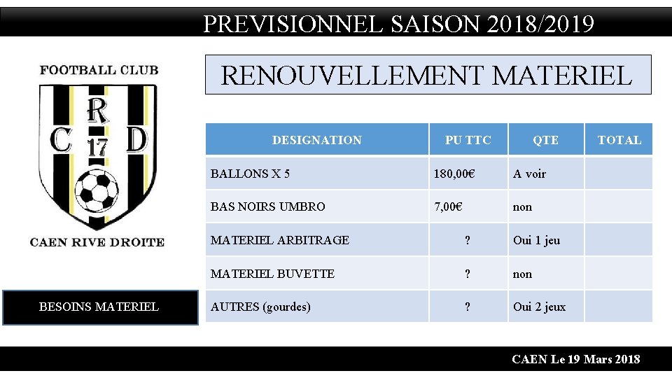 PREVISIONNEL SAISON 2018/2019 RENOUVELLEMENT MATERIEL DESIGNATION BESOINS MATERIEL PU TTC QTE BALLONS X 5