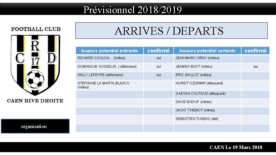 Prévisionnel 2018/2019 ARRIVES / DEPARTS Joueurs potentiel entrants RICHARD COULON (milieu) confirmé Joueurs potentiel