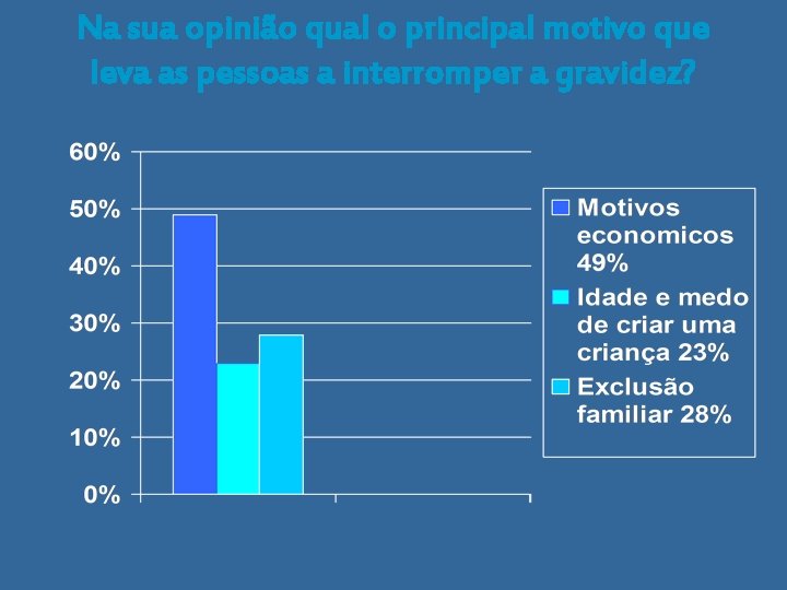 Na sua opinião qual o principal motivo que leva as pessoas a interromper a